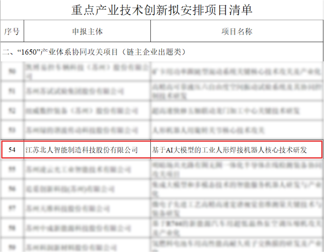 lehu88乐虎国际工业人形机器人项目入选江苏省“1650”产业体系协同攻关项目